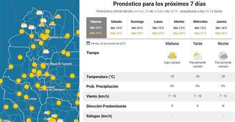 Pronóstico del tiempo: ¿cómo estará el clima durante el fin de .